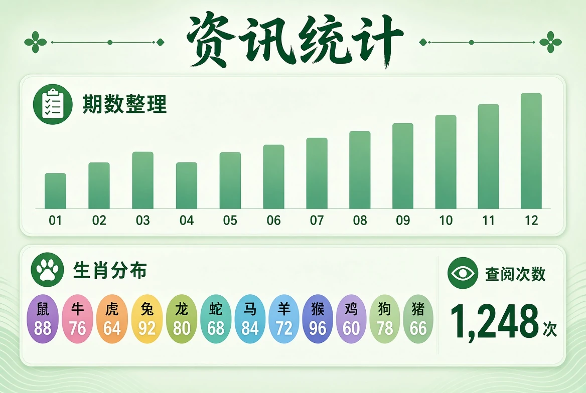 资讯统计表格阅读示意